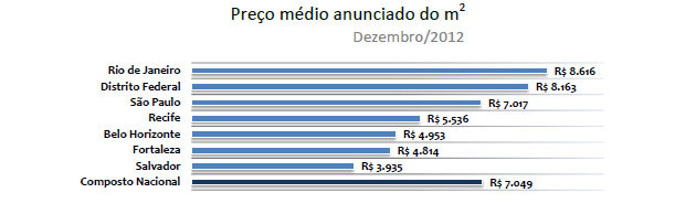  (Reprodução/FipeZap)