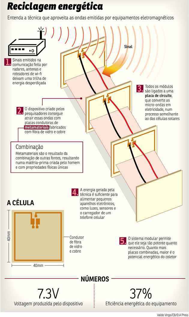  (Correio Braziliense)