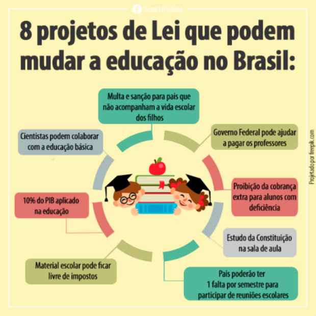 Problemas de educação no brasil